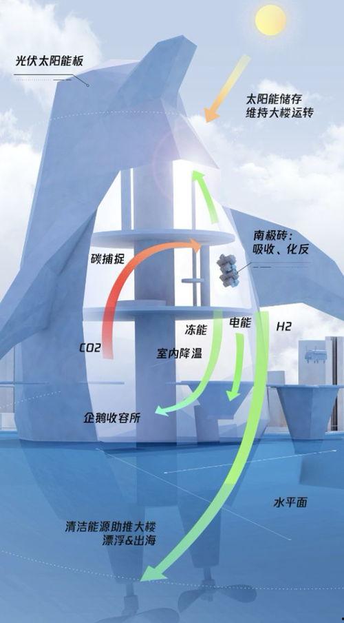 南极最新爆料视频网址,揭秘神秘冰原下的秘密宝藏